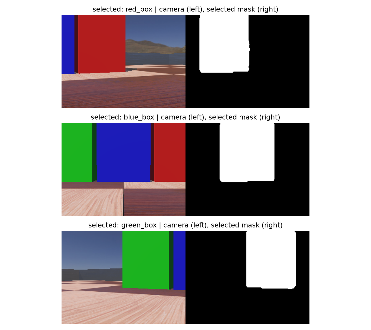 Camera input and predicted masks for red, blue, and green targets in Webots.